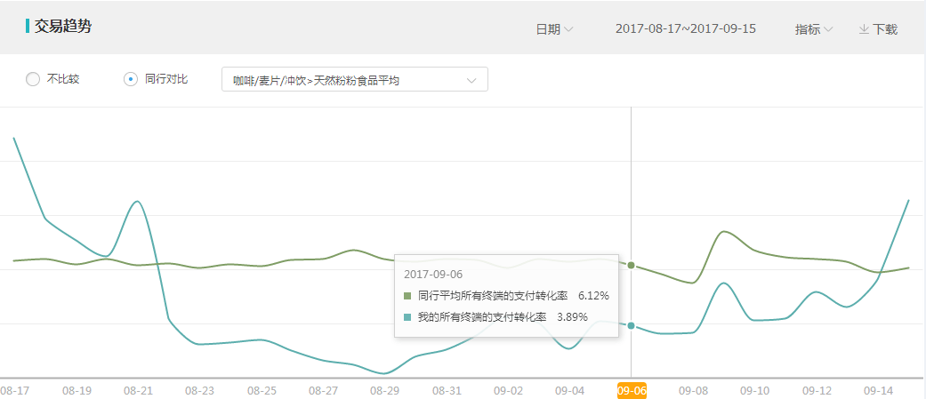 淘寶賣家怎么獲得店鋪精準(zhǔn)人群?